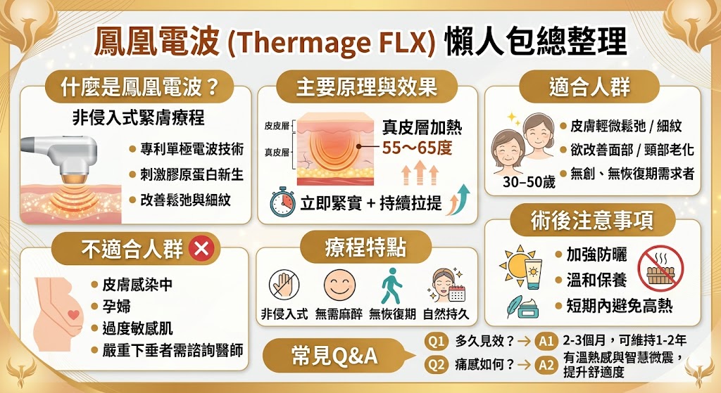 鳳凰電波拉提(Thermage FLX)是一項非侵入式的高科技緊膚療程,利用專利的單極電波技術來刺激皮膚膠原蛋白的再生與收縮,從而改善肌膚的鬆弛與細紋。與傳統手術拉皮相比,鳳凰電波拉提無需手術切割,安全無創,並且無需長期恢復期。這項療程不僅能改善臉部輪廓,還能有效提升皮膚的緊實度,是現今流行的美容選擇之一。