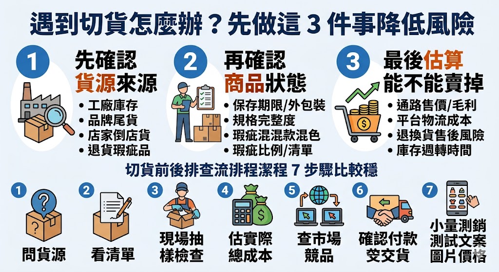 切貨看似能用低成本取得庫存、尾貨或清倉商品,但若沒有先確認貨源、商品狀態、瑕疵比例與銷售通路,很容易造成庫存壓力與資金卡住。本文整理切貨前必看的判斷重點,包含切貨原因分類、排查流程、付款與交貨注意事項,以及什麼情況需要找專業協助,幫助店家、電商賣家與批發商在進貨前降低風險,避免只看價格便宜就貿然採購。