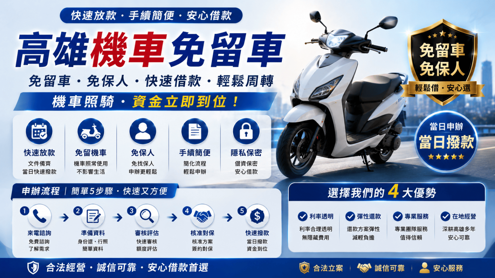 高雄機車免留車是一種以機車作為借款，借款後仍可繼續使用機車的週轉方式。